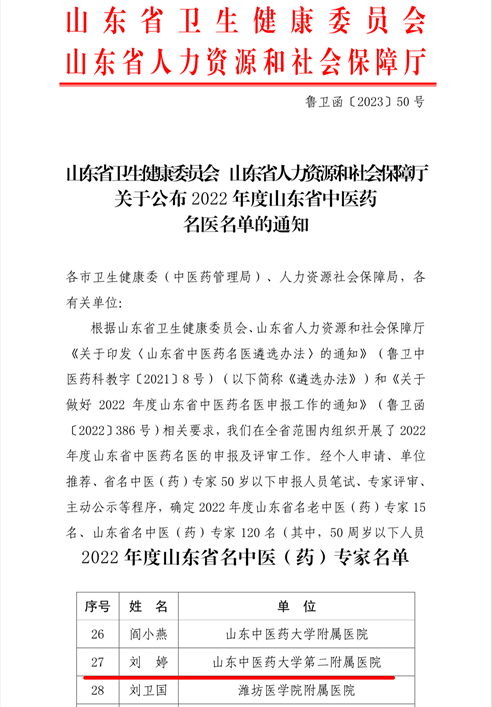 喜报！区政协常委刘婷获评“山东省名中医（药）专家”